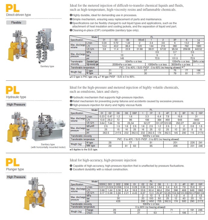 PL Smoothflow