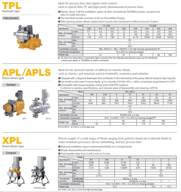 TPL, APLS, XPL smoothflow